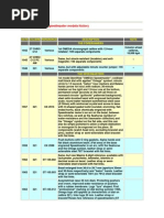 Download The Speed Master Models Historyof the Omega Museum by johnls1 SN65420094 doc pdf