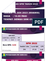 Keputusan SPM Tahun 2022