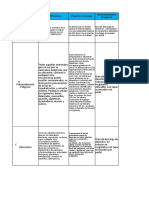 Cuadros de Poyecto Funcionamiento Medico 001