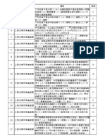 練習題 -工程法律及爭議處理與潛盾隧道施工實務