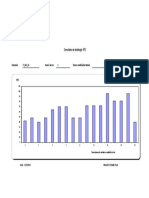 Piesa - 05 - FMEA Chart