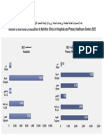 تايفشتسملا 2022 Hospitals ةيلولأا ةيحصلا ةياعرلا زكارم 2022 Primary Healthcare Centers