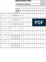 Key Performance Index (Kpi) Monitoring Sheet: Process: HR