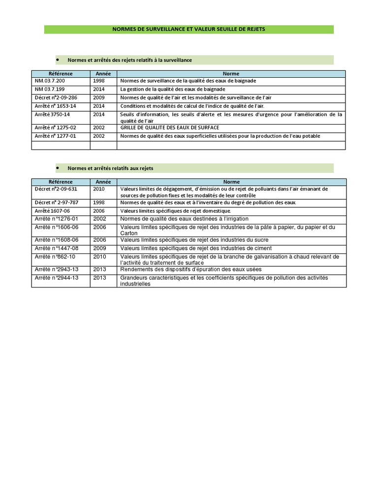 normes-reglementation-seuils-de-rejets-pdf-qualit-de-l-eau