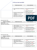 Fault Tables Fault Code 18161 P1753 Up To Fault Code 65535