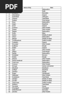 Indian City STD Codes List | PDF