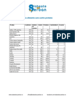 Lista Alimente Care Contin Proteine - Ep 1