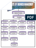 Rukwa Organization Chart
