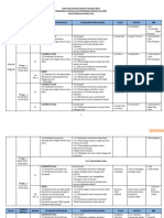 RPT PJPK Peralihan 2021