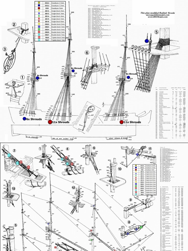 HMS Victory - Heller 1-100 Riging with recomm.blocks | PDF