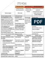 DD Otitis Medias