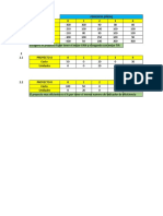 Comparacion Proyectos y Costo Eficiencia 