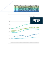 Data Extract From World Development Indicators