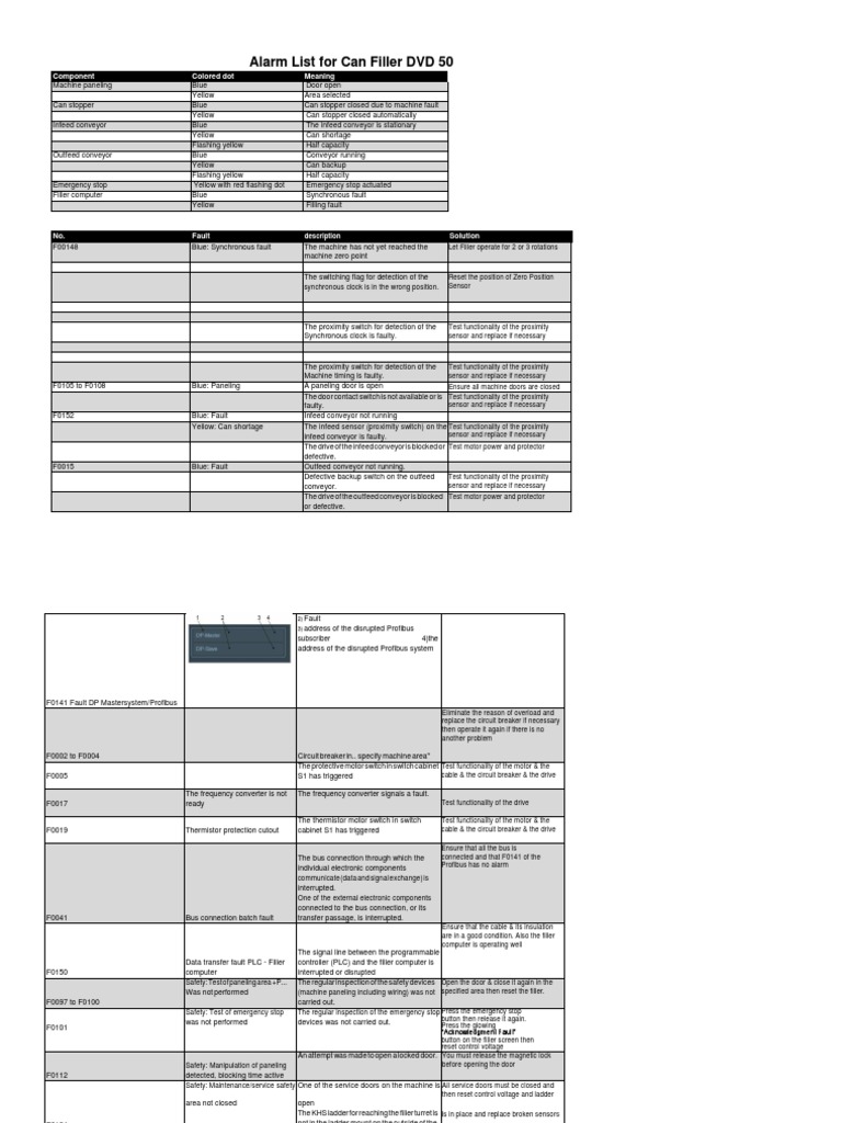 KHS InnoFill Can Filler DVD 50 Faults Troubleshooting | PDF