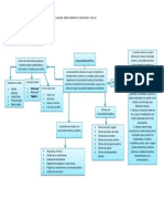 Mapa Conceptual de Comunicación Asertiva