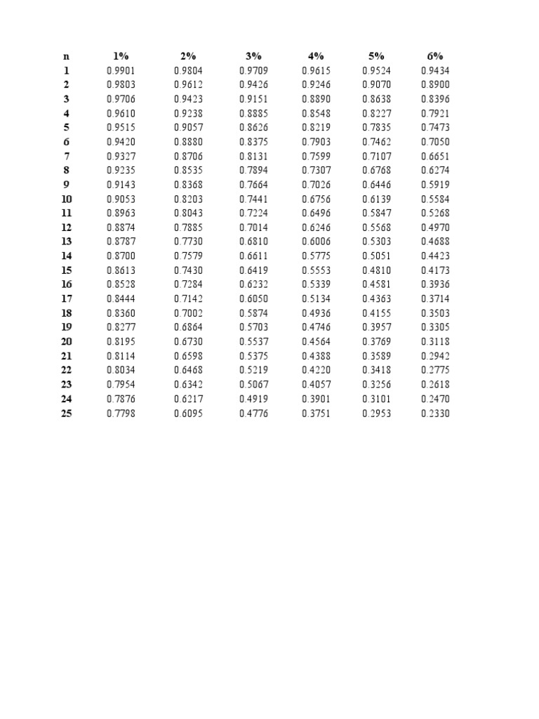 PV table | PDF