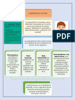 Mapa Conceptual MD