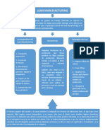 Mapa Conceptual Lean Manufacturing