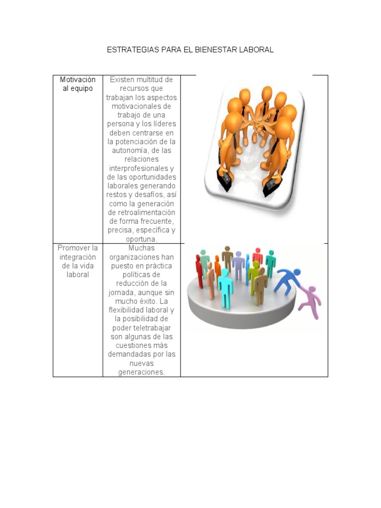 Estrategias para El Bienestar Laboral | PDF | Motivación | Motivacional
