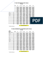 FY23 Teacher 195 Day