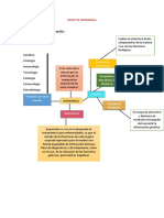 Bioquimica