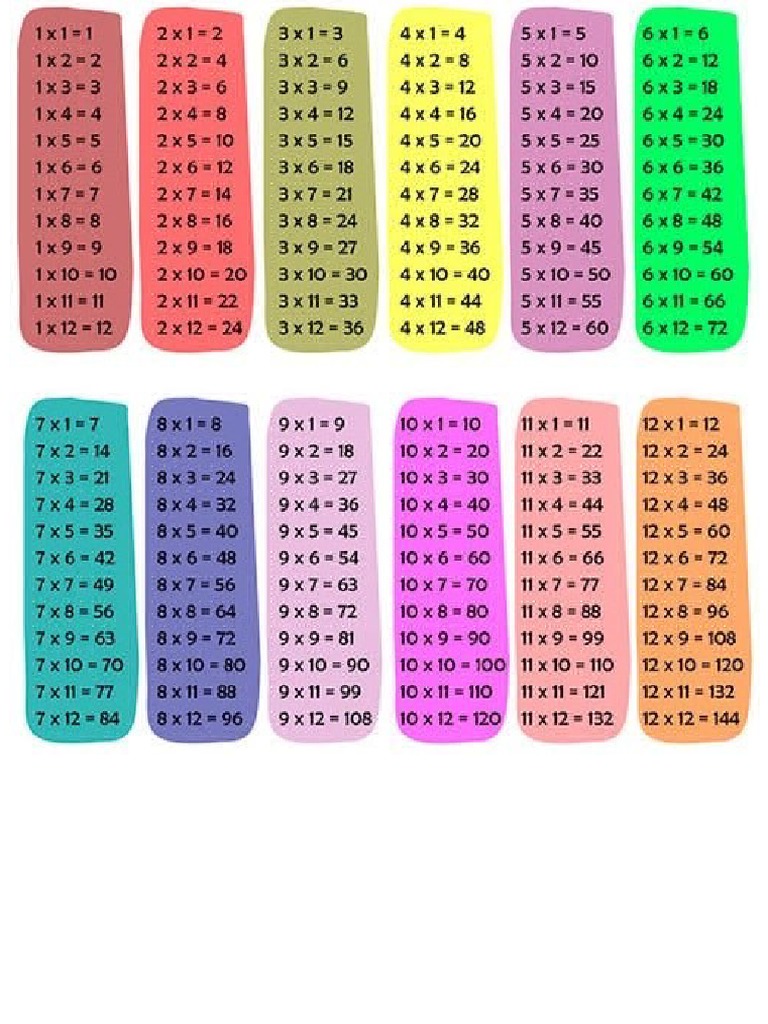 Tabla Multiplicar PDF