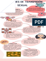 Infecciones de Transmisión Sexual