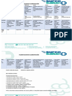 Plan de Alimentacion para Isabel Mejia Salazar