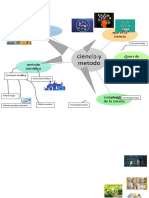 Mapa Mental de Metodo y Ciencia