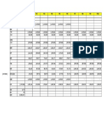 Projected Cash Flow Rev0