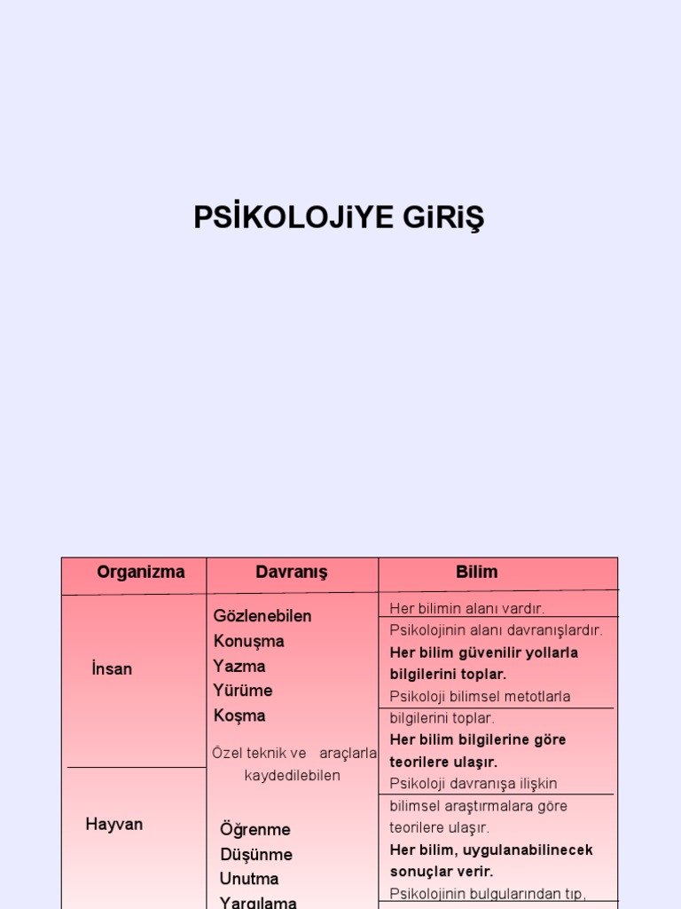 1 Psikolojiye Giriş Pdf