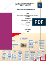 Mapa Conceptual - Culturayrealidad