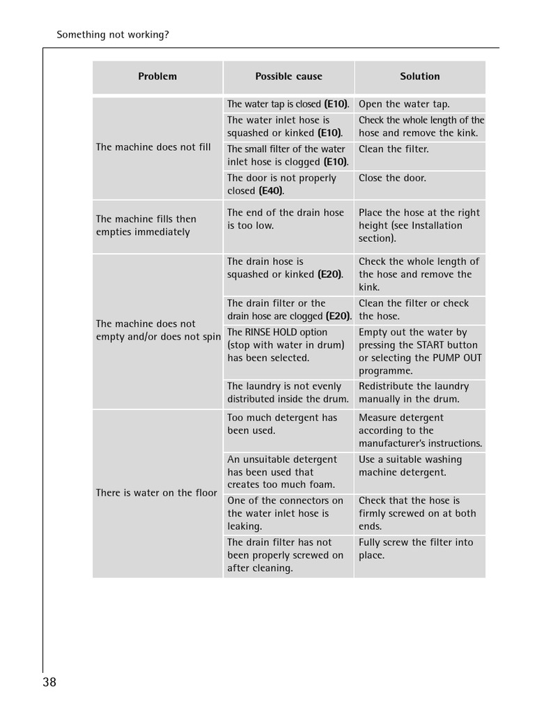 List Each Possible Cause