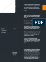 Administracion II Cuadro Sipnotico Sobre El Diseño Organizacional, Arturo Marcano CI 31975723