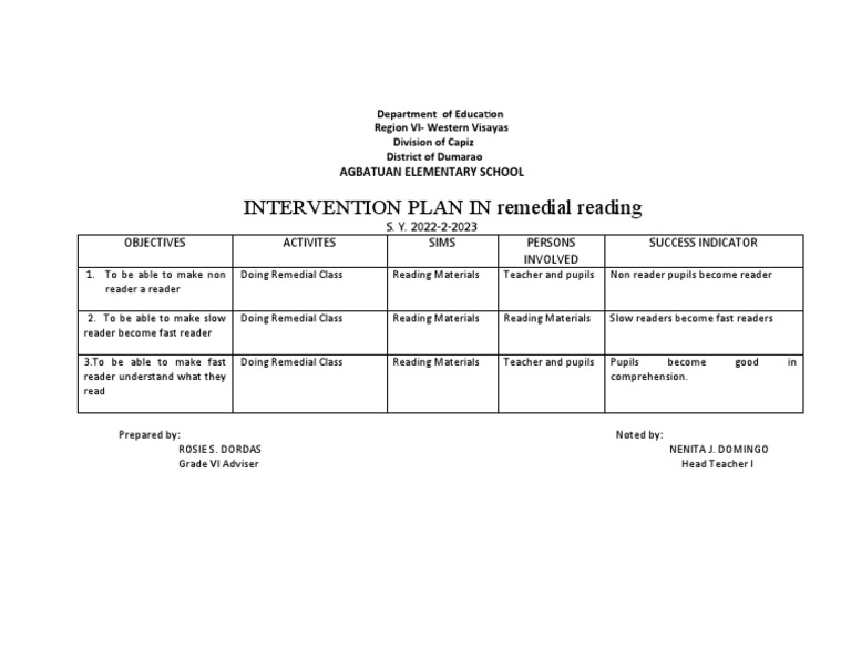 Remedial Reading Intervention Plan | PDF