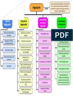 Negociación - Mapa Conceptual