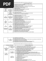 Nota RBT Tingkatan 1 | PDF