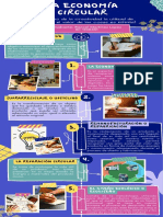 Infografía de Economía Circular