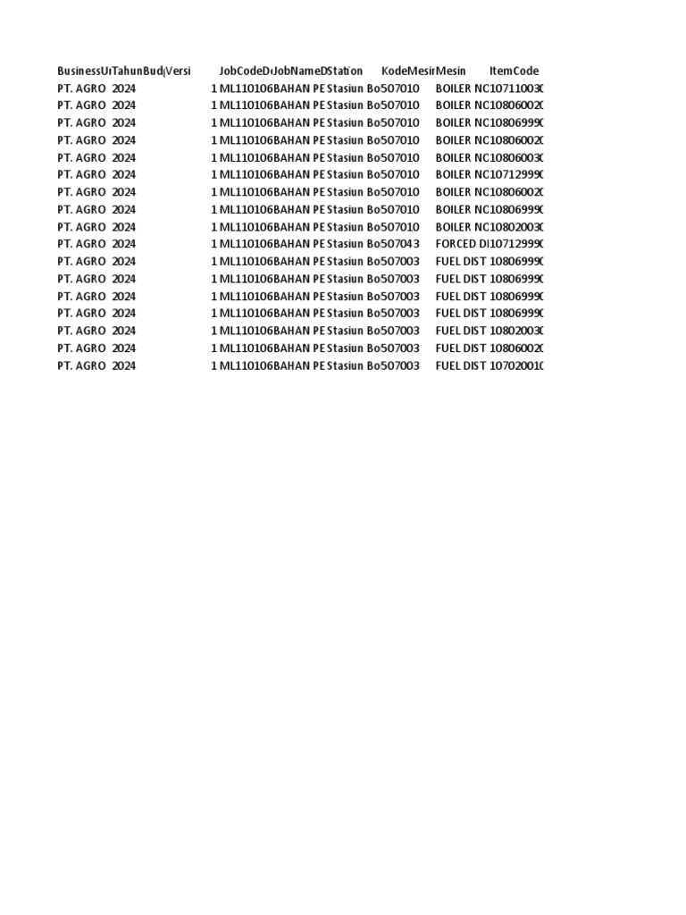 TemplateUploadPemakaianItemMesin | PDF | Sodium Hydroxide