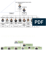 Struktur Organisasi k3l Palace Hotel