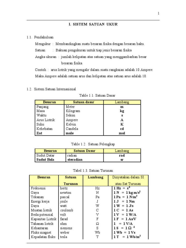 Alat Ukur Pengukuran