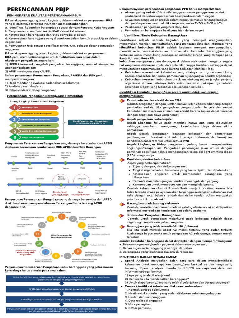 Perencanaan Pengadaan Barang/Jasa Pemerintah | PDF