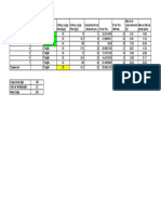 Planilha de dimencionamento