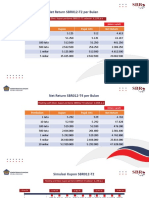 Detil Simulasi SBR012 T2 Dan SBR012 T4