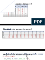 Microeconomía I Capitulo 3 y 4