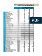 Stok Minimum