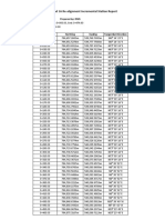 RWF Road 1A Re-alignment Incremental Station Report