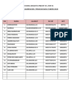 Daftar Nama Anggota PKK RT 03 Agama