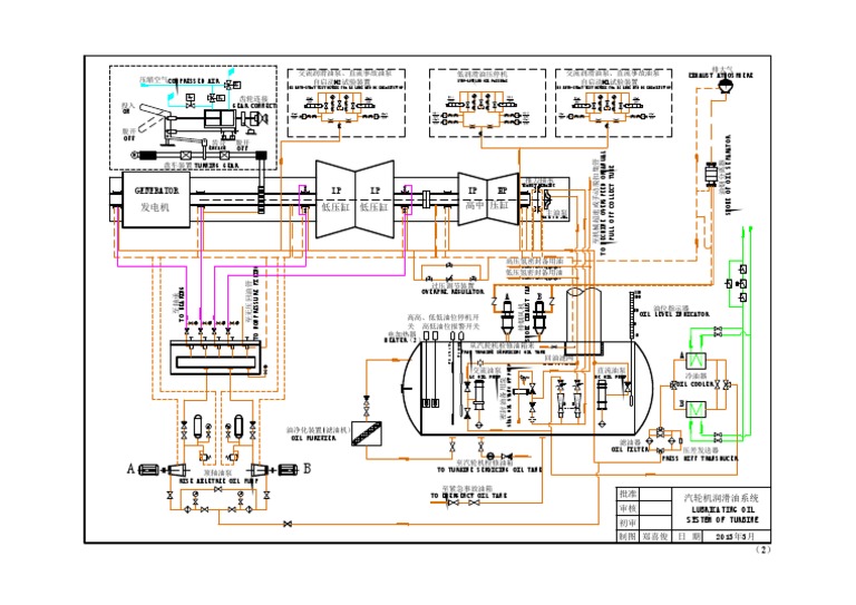 (2)LUBRICATING OIL SISTEM OF TURBINE Model PDF Pump Gas Technologies