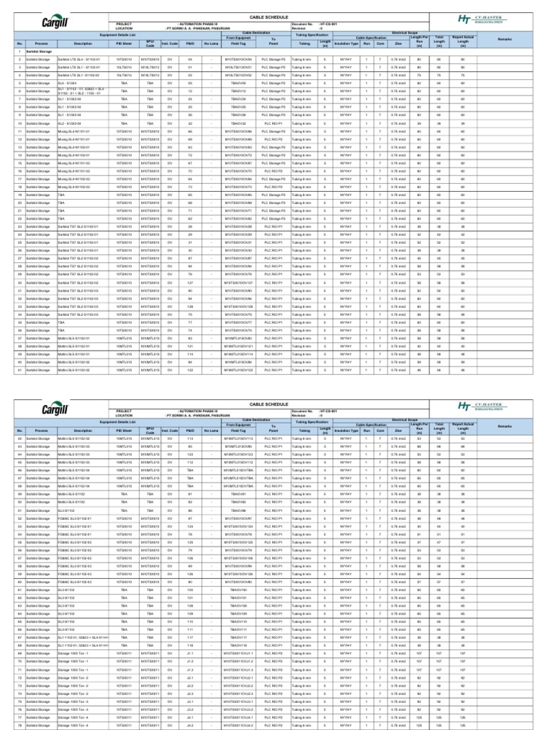 Cable Schedule HTCS001 PDF Rekayasa Listrik Listrik